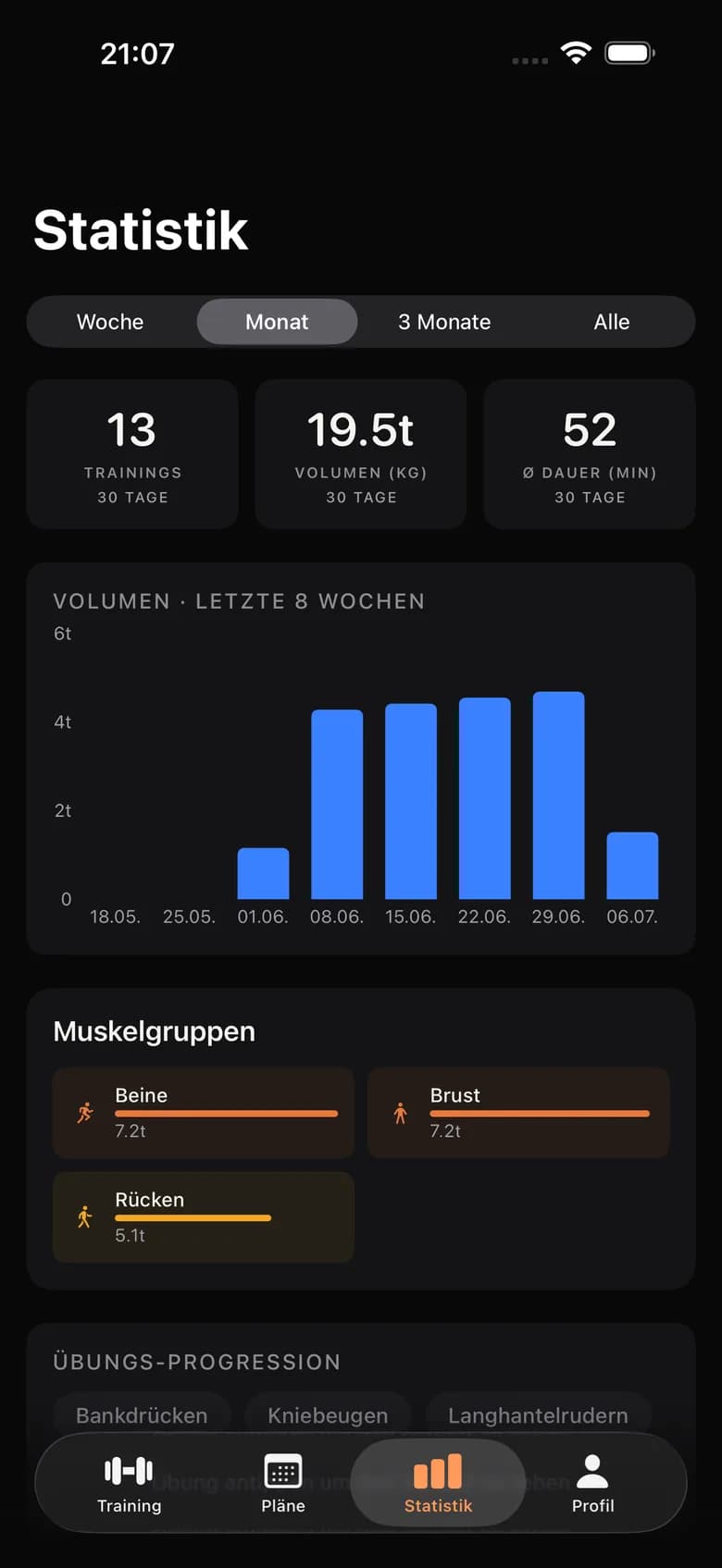 Repp: Statistiken