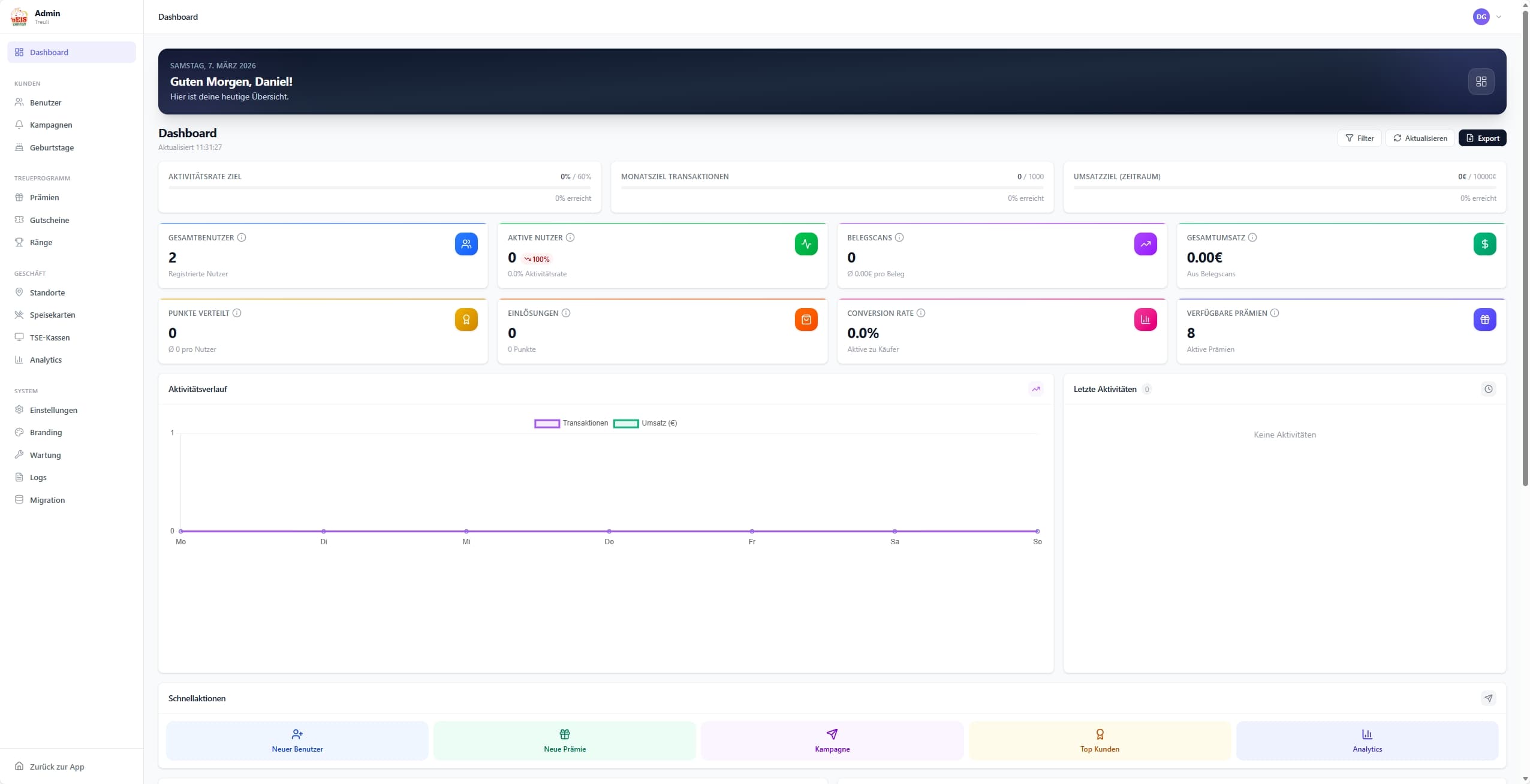 Treuli Admin-Dashboard in einem Kundenprojekt mit Übersichten zu Nutzern, Transaktionen, Umsatz und Prämien