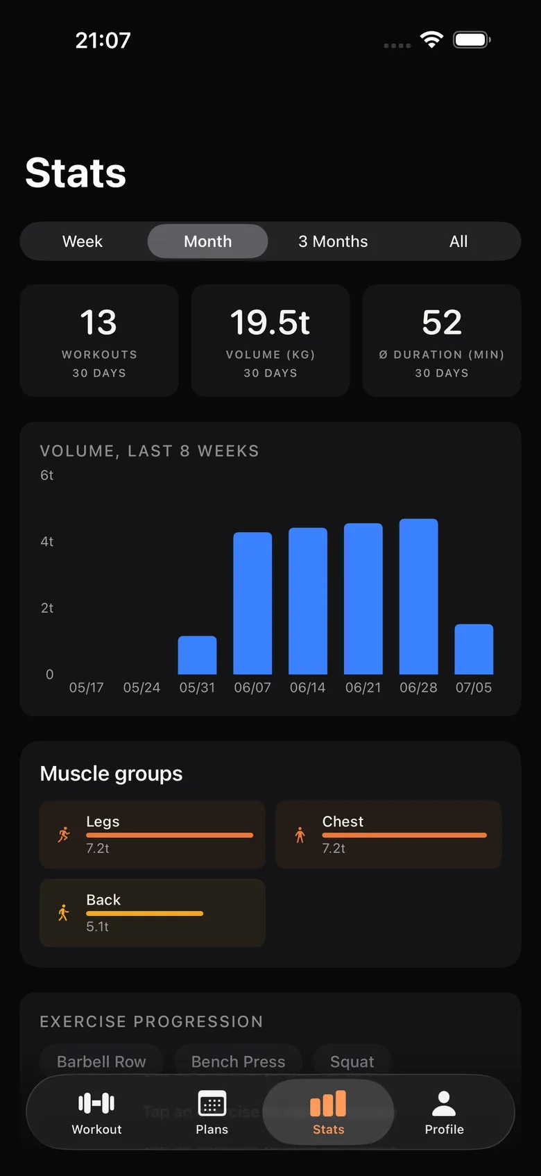 Statistics · training volume and history